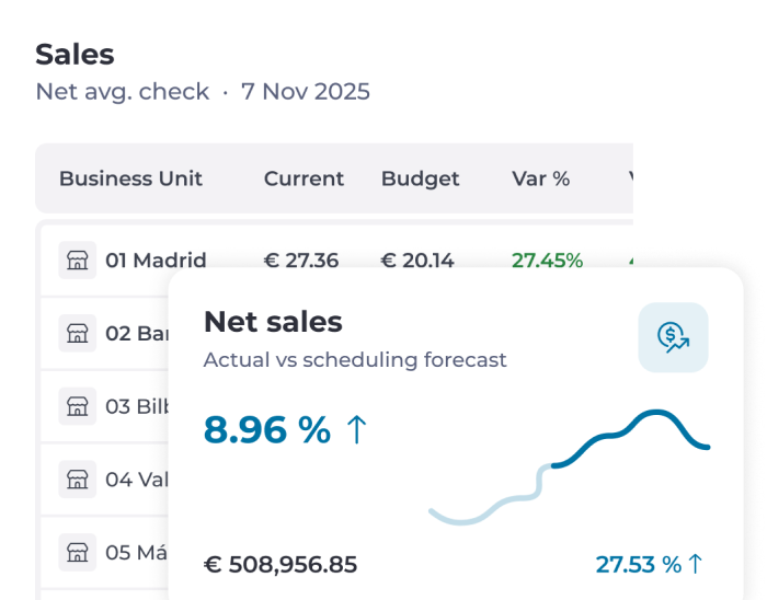 Analytics