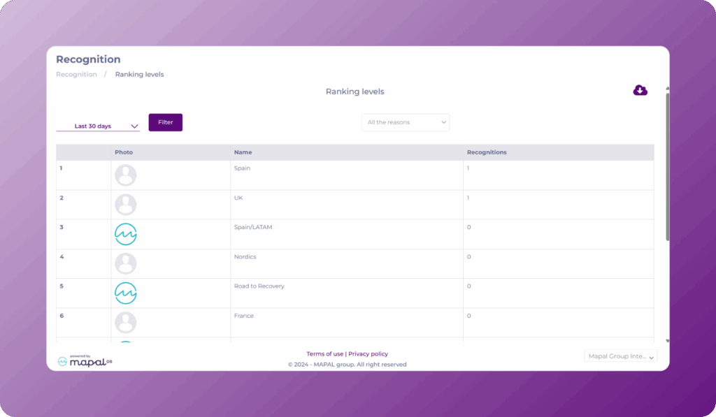 Check your levels ranking - Knowledge Base