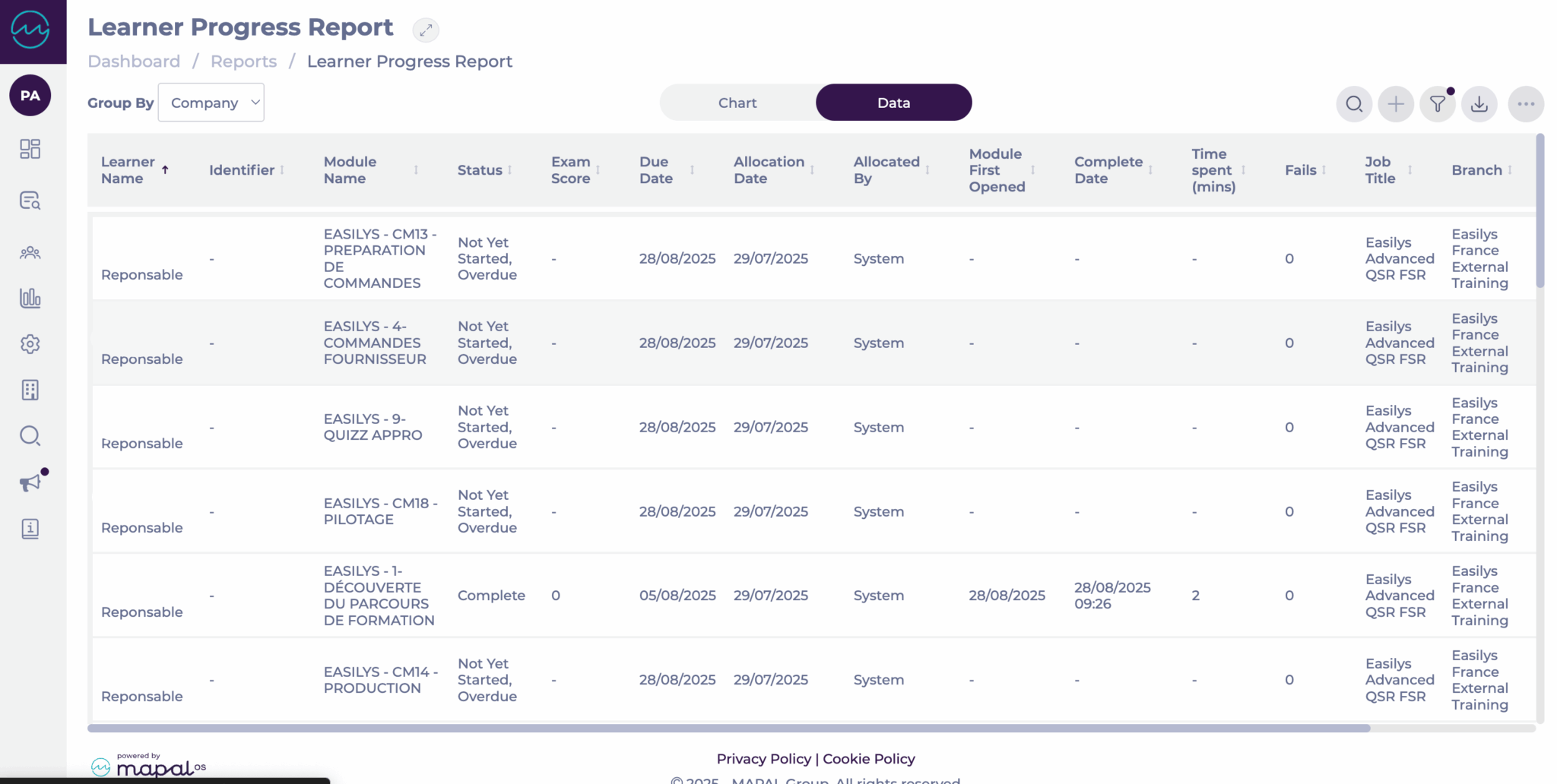 Track module status with the Learner Progress Report - Knowledge Base