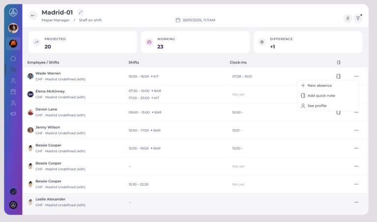 View your team currently on shift - Knowledge Base