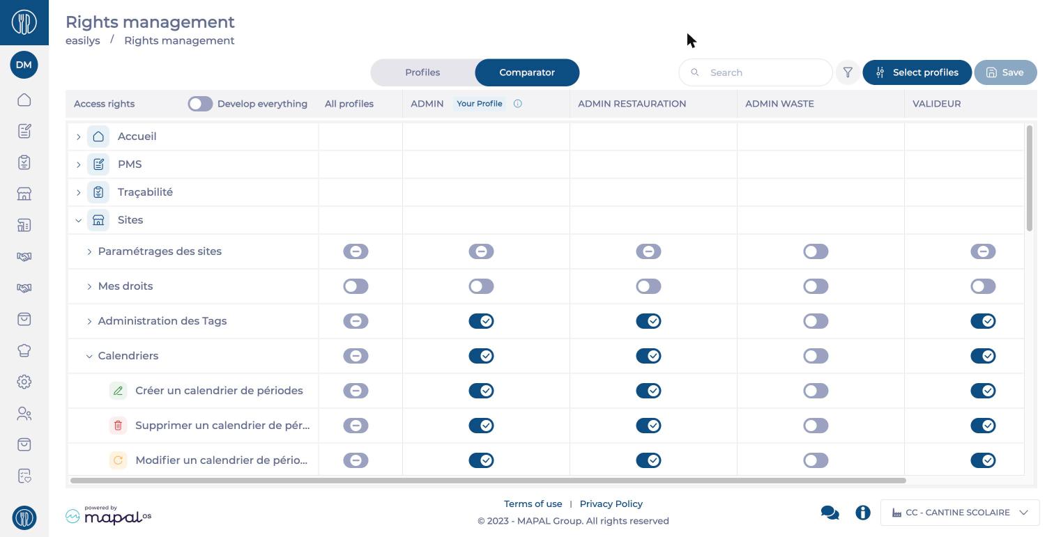 Comparison table of several profiles